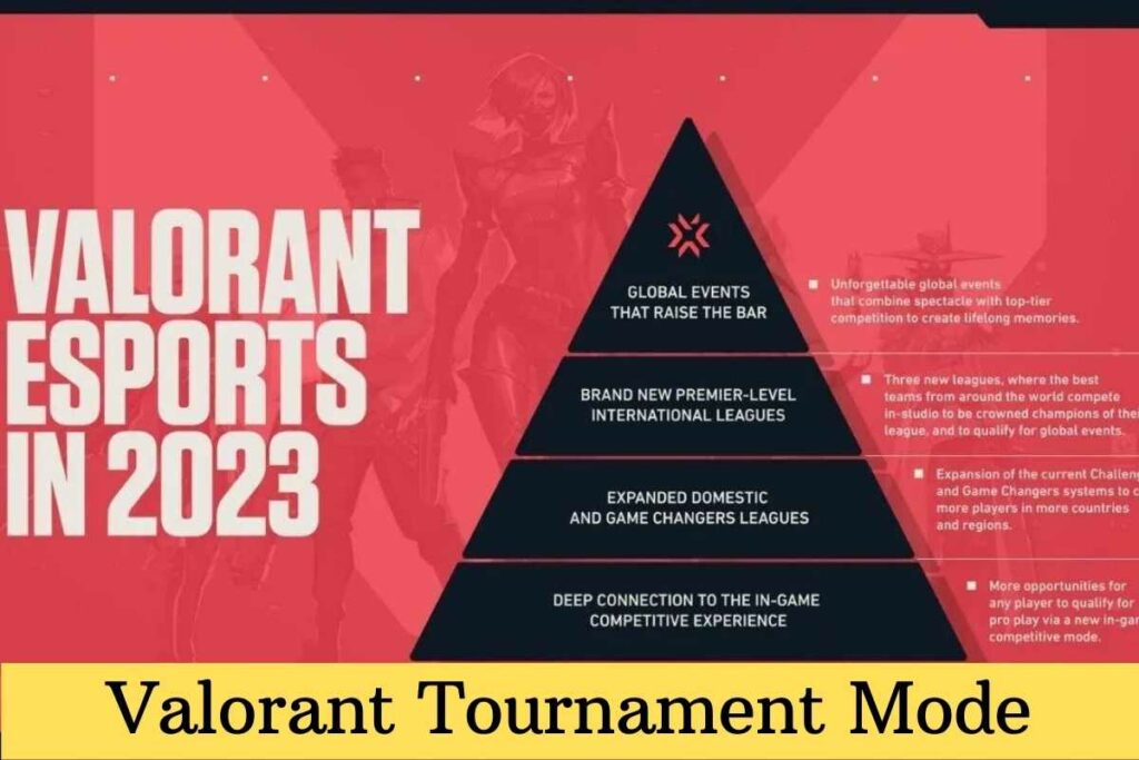 Valorant Tournament Mode