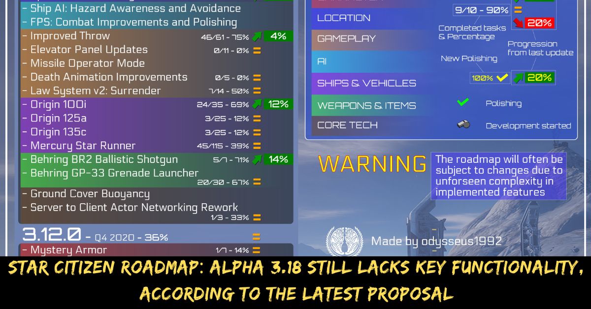 Star Citizen Roadmap Alpha 3.18 Still Lacks Key Functionality, According To The Latest Proposal