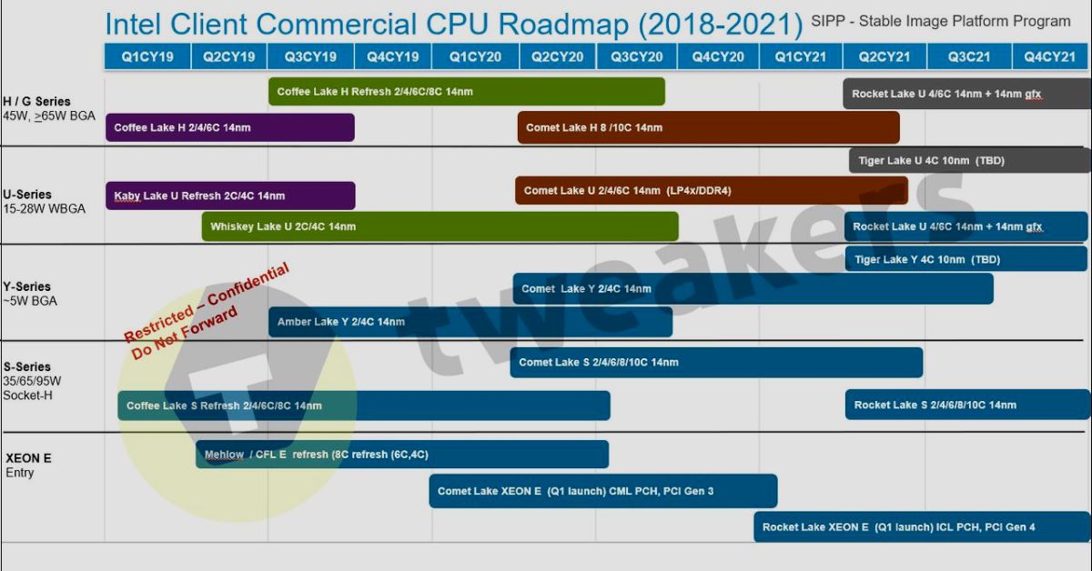 Intel Desktop Roadmap Leaks