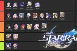 Honkai Star Rail Tier List