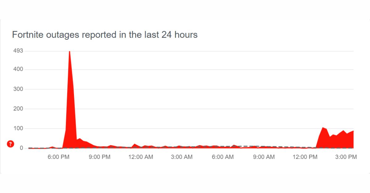 When Will Fortnite Servers Be Back Up