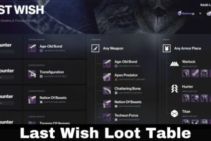 Last Wish Loot Table