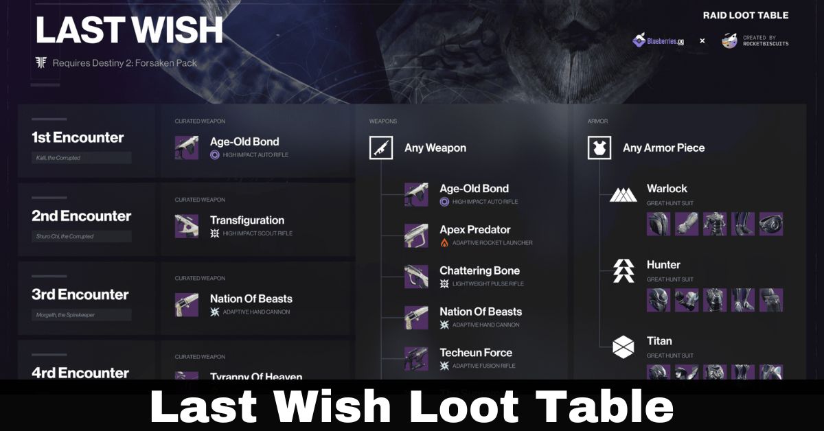 Last Wish Loot Table: Treasures of the Dreaming City!