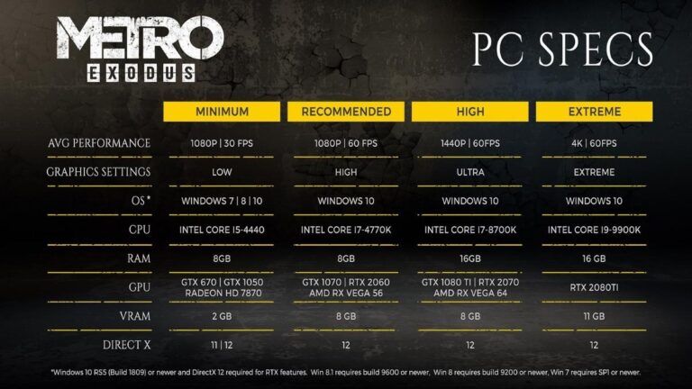 Metro Exodus PC Requirement