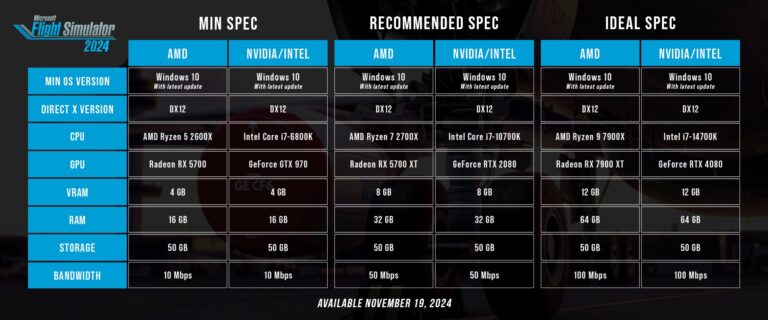 Microsoft Flight Simulator PC Requirement