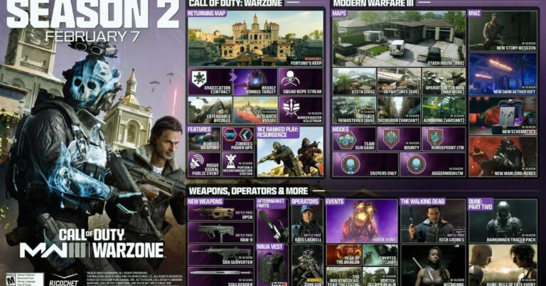 Call Of Duty Modern Warfare 3 Season 2 Release Date