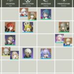 honkai star rail character builds