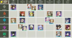 honkai star rail character builds