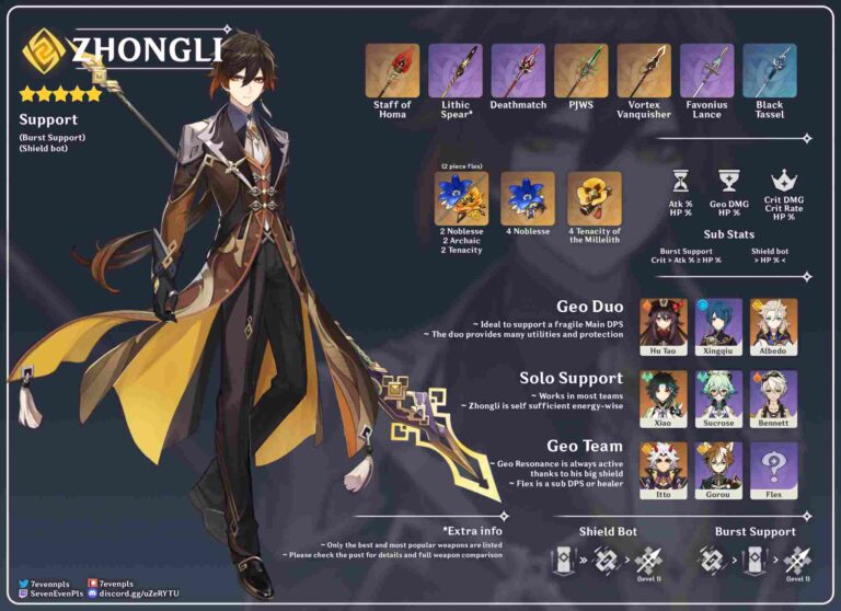 Genshin Impact Zhongli Build