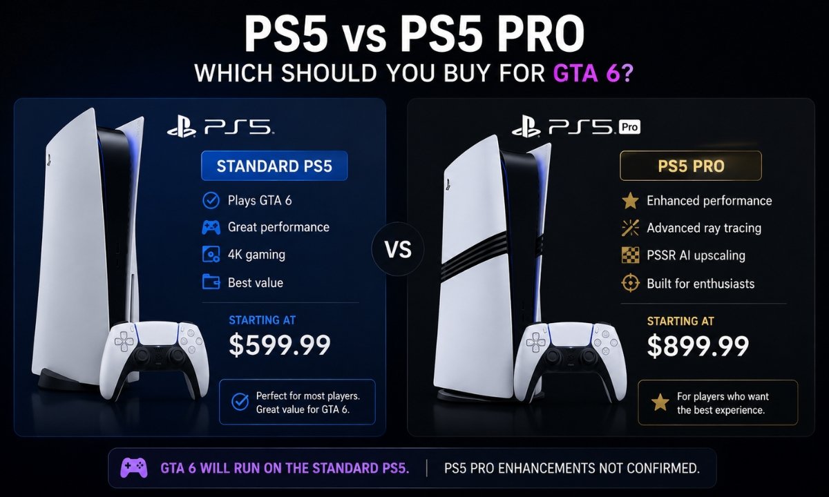 PS5 and PS5 Pro comparison for GTA 6 buyers