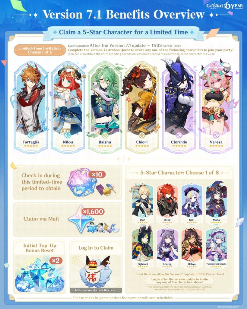 HoYoverse graphic listing the Version 7.1 rewards, including 10 Intertwined Fates, 1,600 Primogems, a top-up bonus reset and free five-star characters